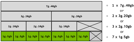 mig-partitioning